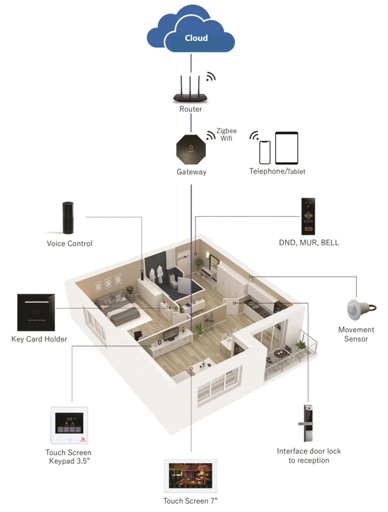 Diagram showing function model